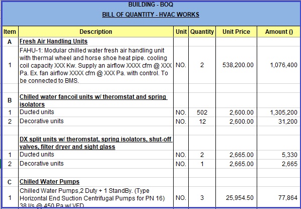 HVAC BOQ _Cost Estimate Sheet