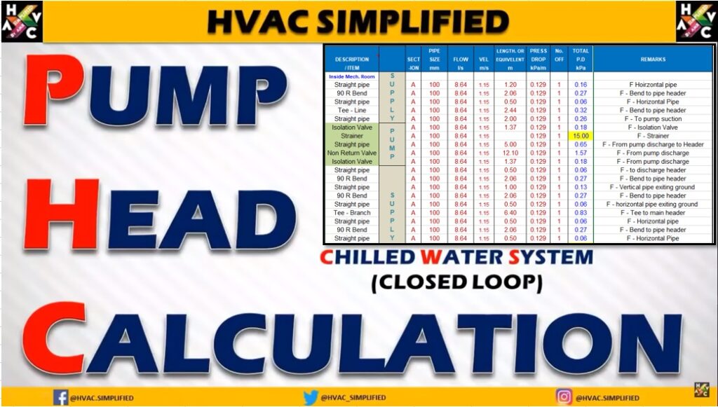 Pump Head Calculation Sheet Hvacsimplified in Pump Head Calculation Sheet Hvacsimplified in