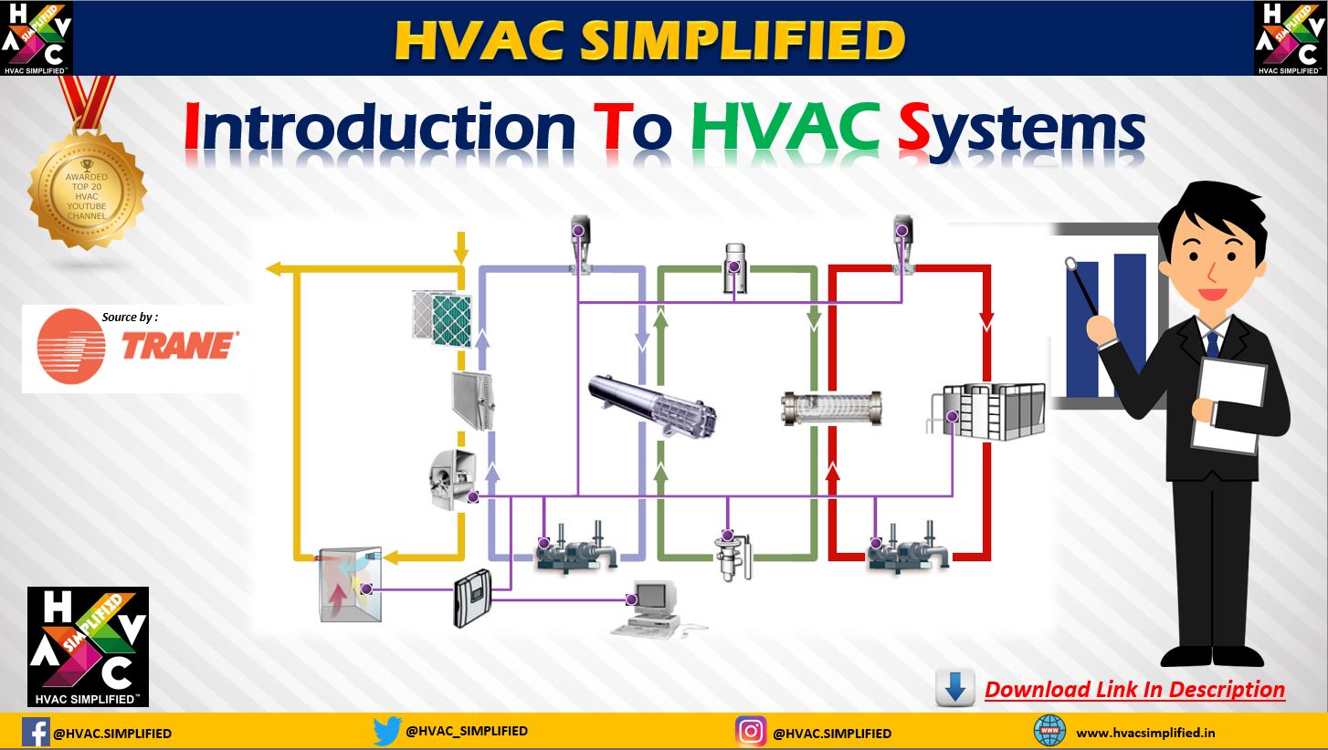 Introduction To HVAC Systems By TRANE hvacsimplified.in