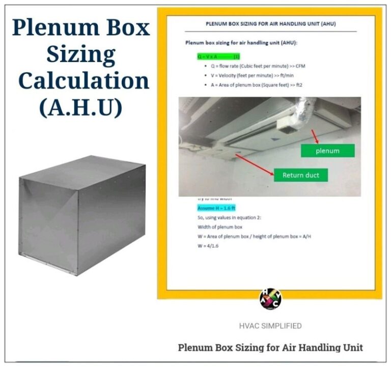 Plenum Box Sizing for Air Handling Unit – hvacsimplified.in
