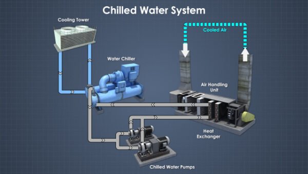 HVAC Chilled Water Closed Loop System – Hvacsimplified.in