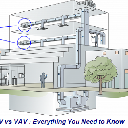 HVAC-Building-with-VAV-1024x573